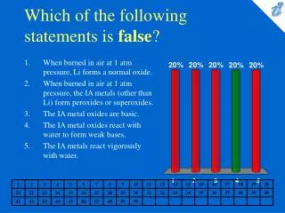 Which of the following statements is false ?