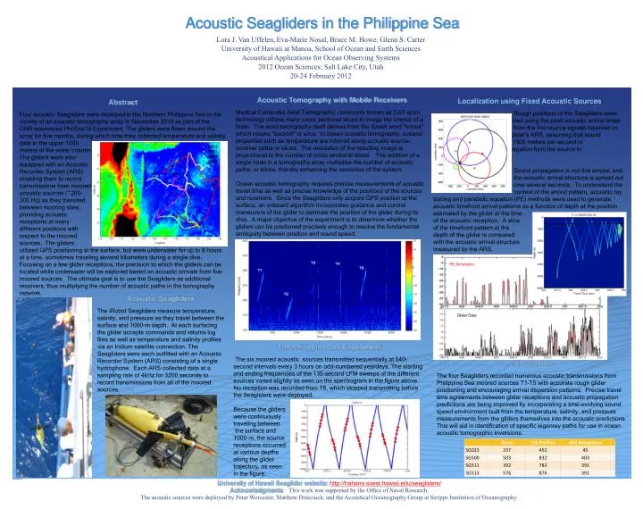 acoustic seagliders in the philippine sea