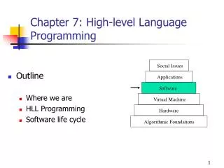 Chapter 7: High-level Language Programming