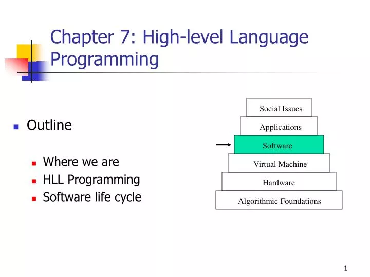 chapter 7 high level language programming