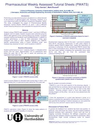 Pharmaceutical Weekly Assessed Tutorial Sheets (PWATS) Tracy Garnier 1 , Mark Russell 2