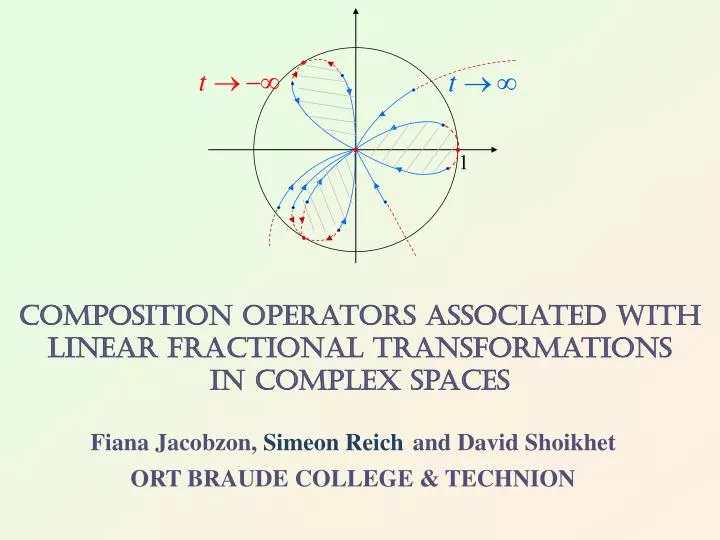 composition operators associated with linear fractional transformations in complex spaces