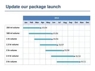 Update our package launch