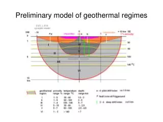 Preliminary model of geothermal regimes