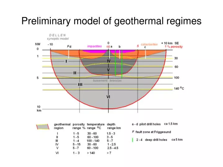 preliminary model of geothermal regimes