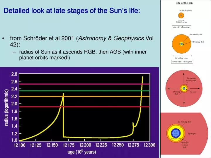 detailed look at late stages of the sun s life