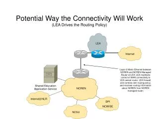 Potential Way the Connectivity Will Work (LEA Drives the Routing Policy)