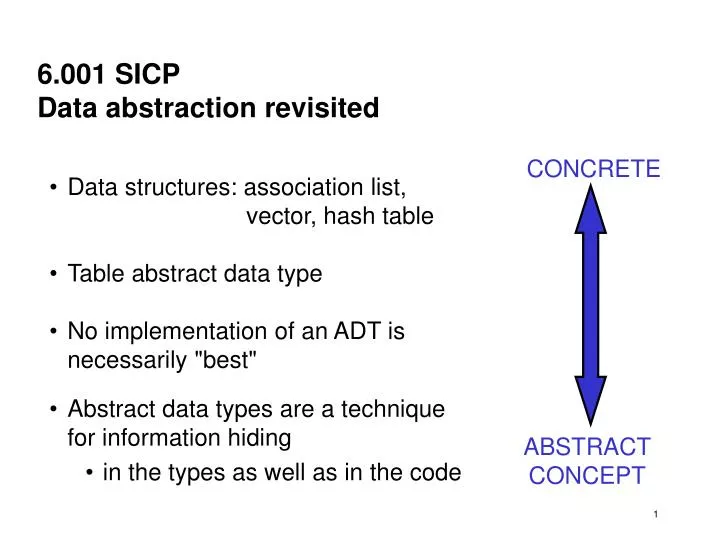 6 001 sicp data abstraction revisited