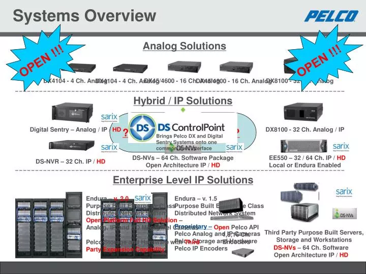 systems overview
