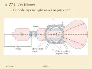 27.1 The Electron Cathode rays are light waves or particles?