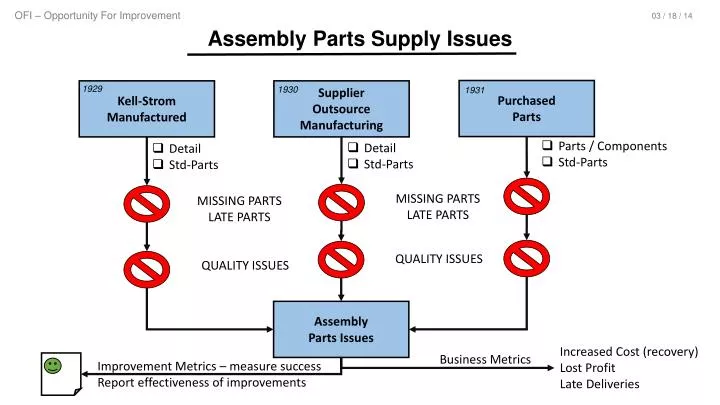 assembly parts supply issues