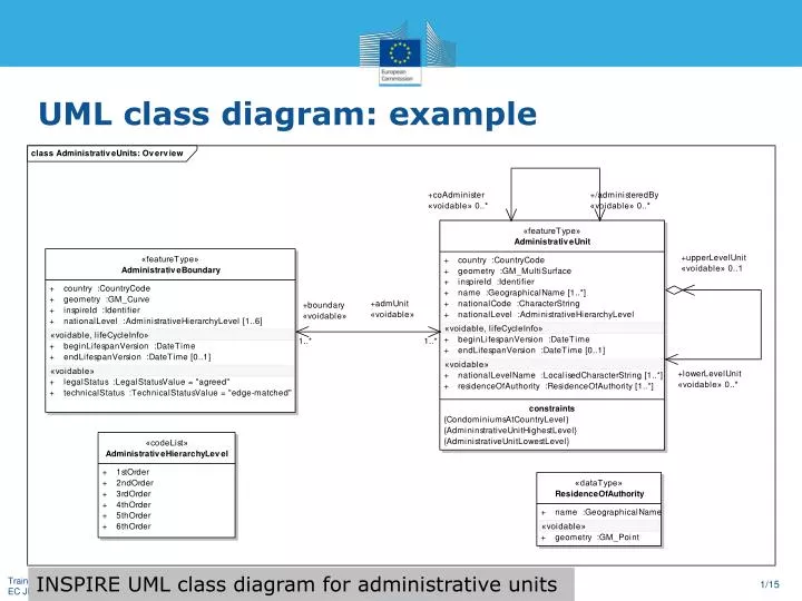 uml class diagram example