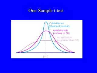 One-Sample t-test