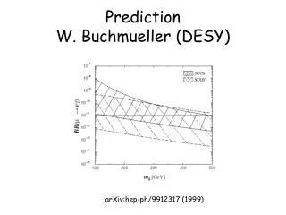 Prediction W. Buchmueller (DESY)