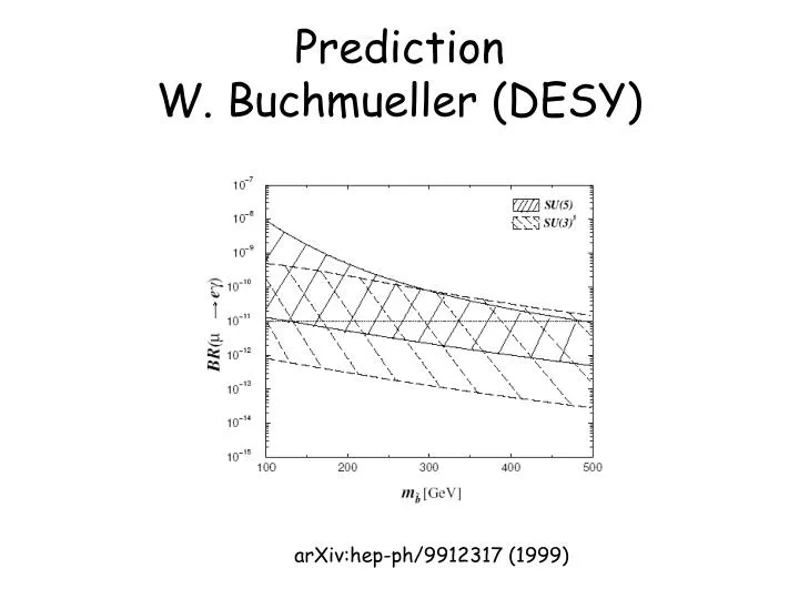 prediction w buchmueller desy