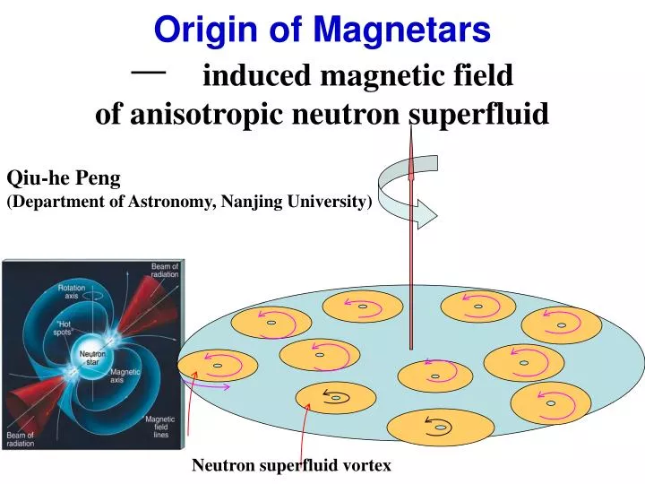origin of magnetars induced magnetic field of anisotropic neutron superfluid