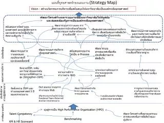 แผนที่ยุทธศาสตร์กองแผนงาน (Strategy Map)
