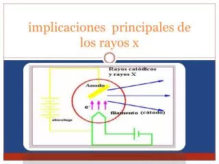 implicaciones principales de los rayos x