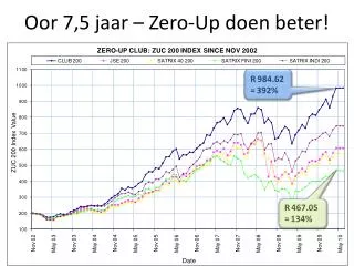 oor 7 5 jaar zero up doen beter
