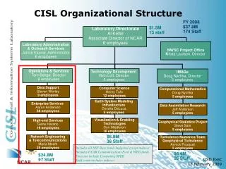 CISL Organizational Structure