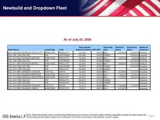 Newbuild and Dropdown Fleet