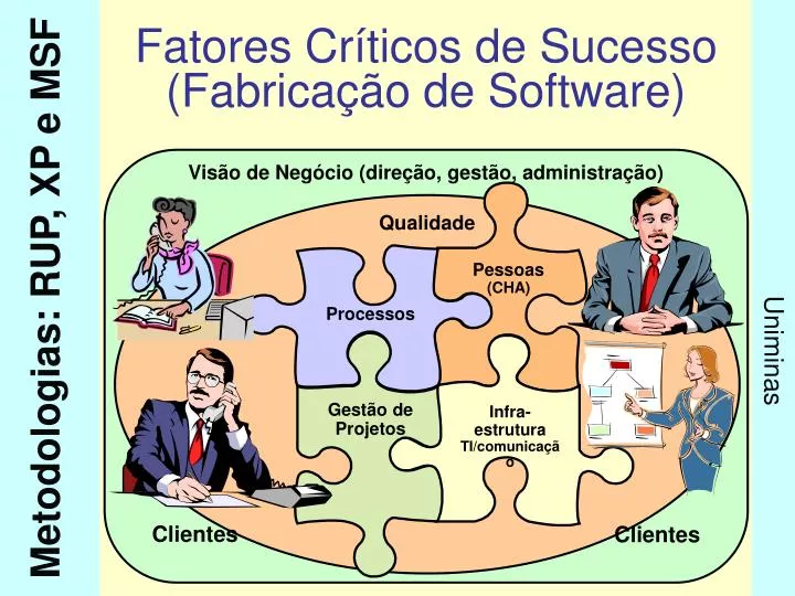 fatores cr ticos de sucesso fabrica o de software