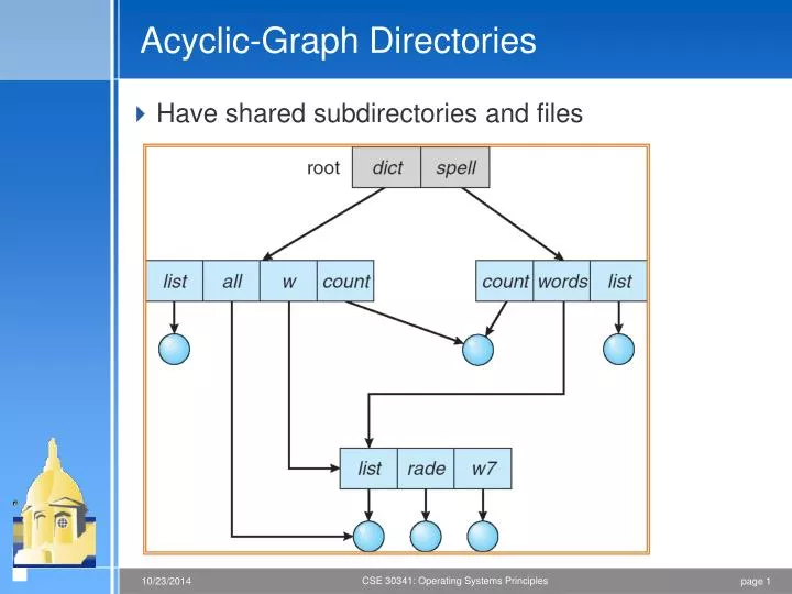 acyclic graph directories