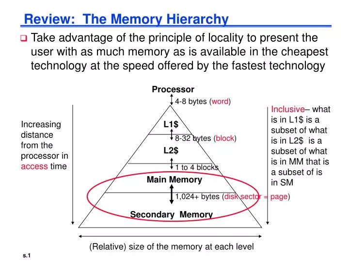 review the memory hierarchy