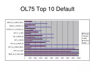 OL75 Top 10 Default