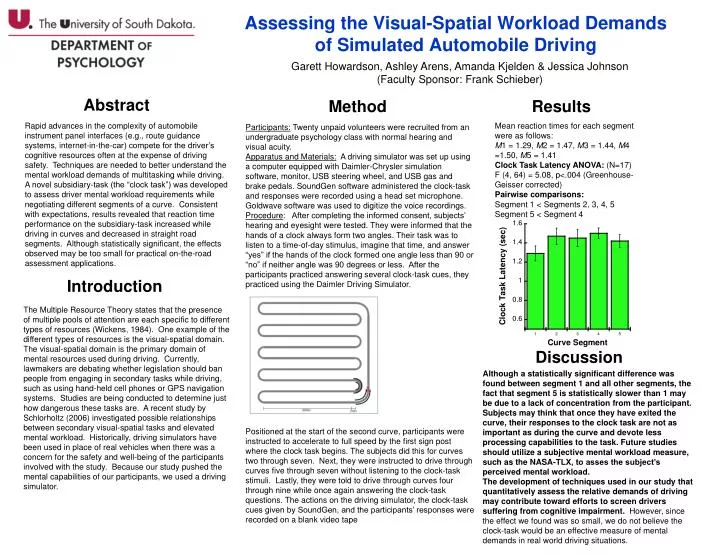 assessing the visual spatial workload demands of simulated automobile driving