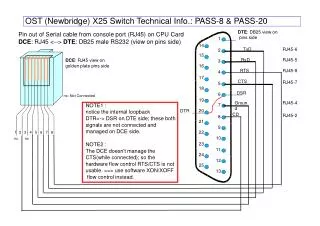 Pin out of Serial cable from console port (RJ45) on CPU Card