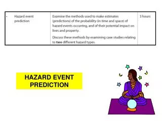 HAZARD EVENT PREDICTION