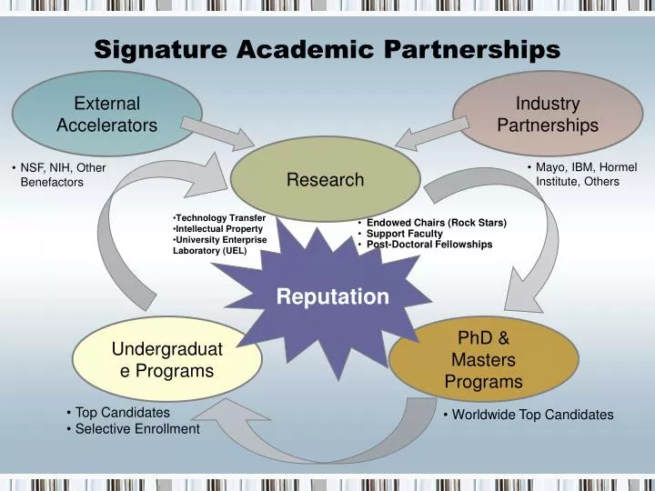 signature academic partnerships