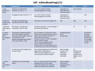 saf m lnedbrydning 1 1
