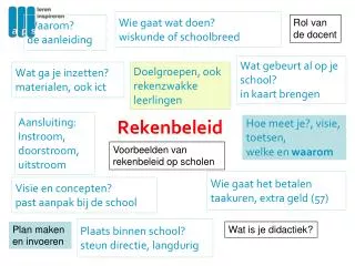 rekenbeleid