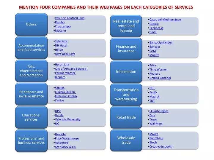 mention four companies and their web pages on each categories of services