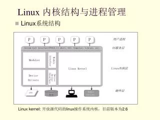 linux