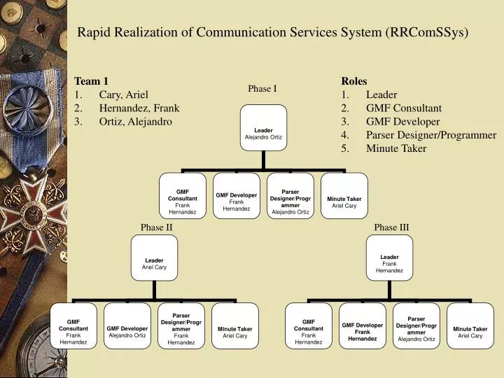 rapid realization of communication services system rrcomssys