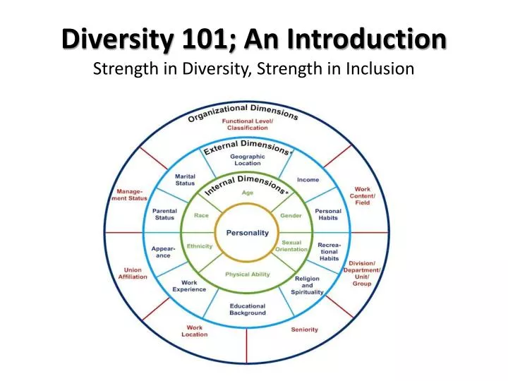 diversity 101 an introduction strength in diversity strength in inclusion