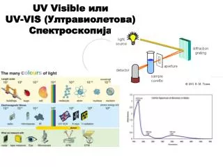 uv visible uv vis