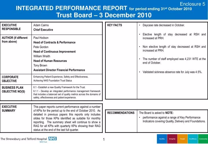 integrated performance report for period ending 31 st october 2010 trust board 3 december 2010