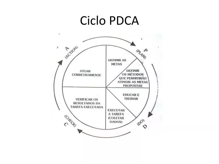 ciclo pdca