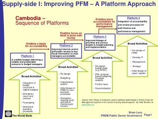 Supply-side I: Improving PFM – A Platform Approach