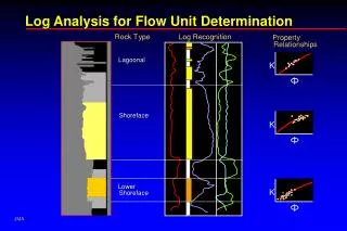 Log Analysis for Flow Unit Determination
