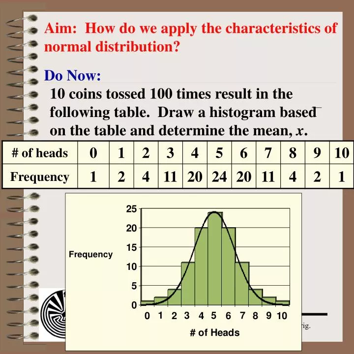 aim how do we apply the characteristics of normal distribution