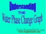 Understanding Water Phase Changes Through Heat Addition - slide 1