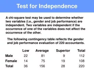 Test for Independence