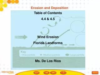 Table of Contents 4.4 &amp; 4.5 Wind Erosion Florida Landforms Ms. De Los Rios