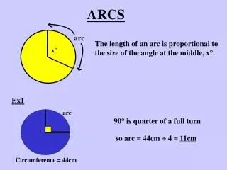 ARCS