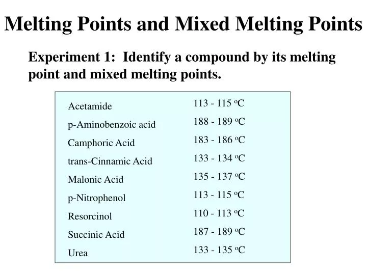 melting points and mixed melting points